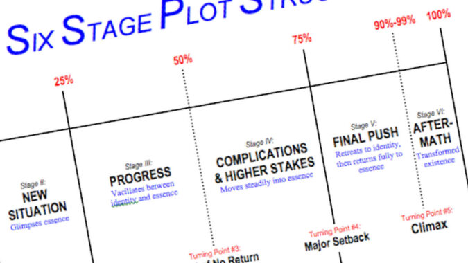 STORY STRUCTURE: 10 Simple Keys to Effective Plot Structure